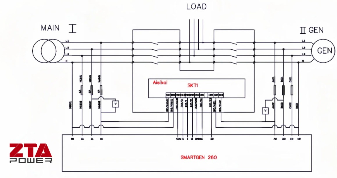 ATS Drawing Between Main Power And Genset